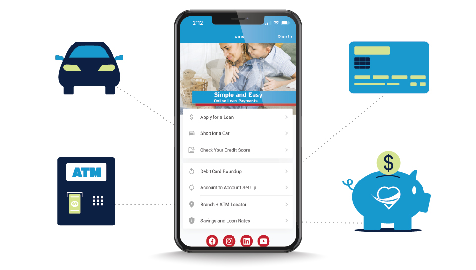 Southwest Ohio Credit Union MyUSA Credit Union