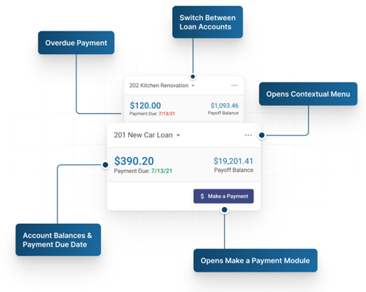 loan widget